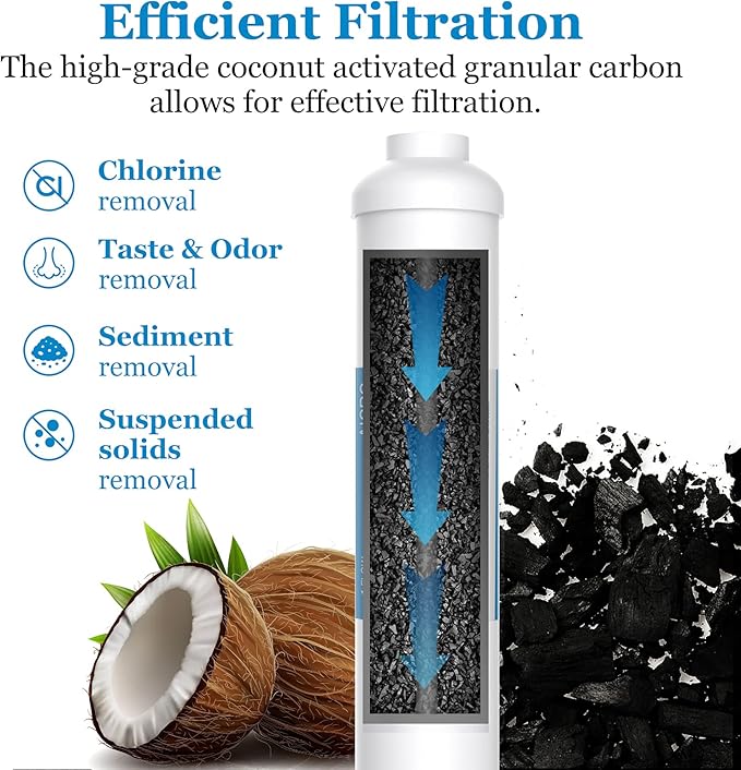 Inline Water Filter for Ice Maker, Refrigerator, Under-Sink Reverse Osmosis Water System, Post Activated Carbon Water Filter Replacement Cartridge with 1/4-Inch Compression-Connect (Pack of 2)