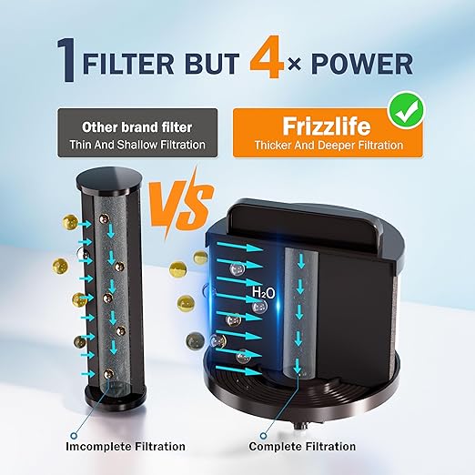 Frizzlife 2.25G Gravity-fed Water Filter System, NSF/ANSI 42&372 Standards, Countertop Water Filter Reduces Chlorine, Bad Taste & Odor, 304 Stainless Steel Countertop System for Home, Emergency, G210