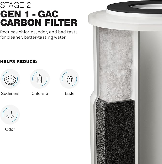 2-Stage Sediment & CTO Whole House Water Filter Replacement Set for LWH-D GEN 1 – NSF Certified, Fits Universal 10” x 2.5” Systems, AP110/AP117 Compatible, Removes Chlorine Taste & Odors