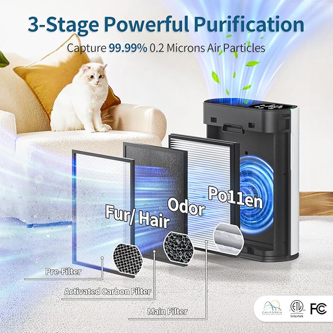 Powerful Air Purifiers for Home Large Room Up to 2400 Ft², ECOSELF HEPA Air Purifier with PM 2.5 Air Quality Display 20dB Sleep Mode, Air Purifiers for Bedroom Office Living Room HAP602 White