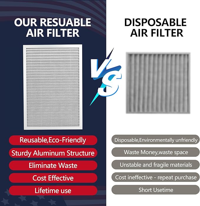 16x24x1 Lifetime Electrostatic Air Filter, MERV 8 Reusable Aluminum AC/HVAC Furnace Filter, Washable Permanent Air Filter, Easy to Clean, Healthier Home/Office (Actual Size:15.75x23.5x0.86)