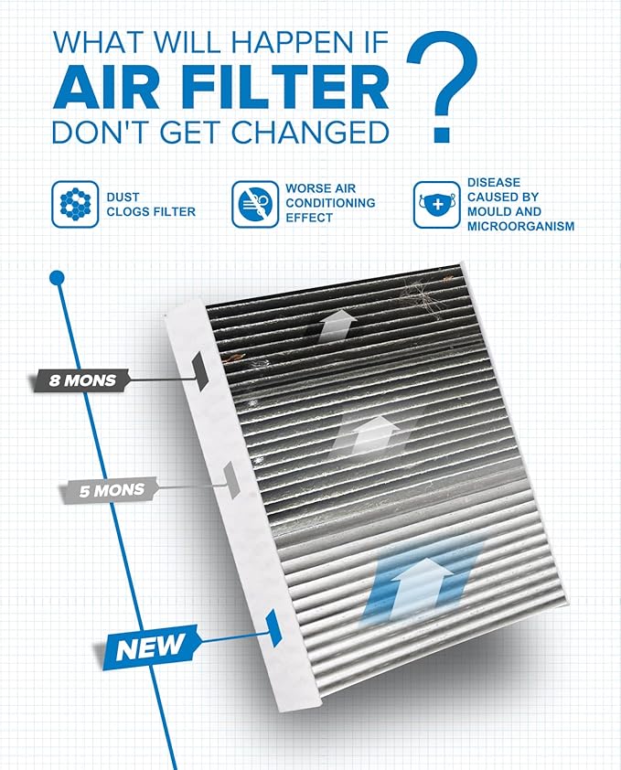 PHILTOP ACF088 (CF11924) Cabin Air Filter, Replacement for Fiat500 (2012-2019), Premium Cabin Filter with Activated Carbon Filter Up Dust Pollen Odor