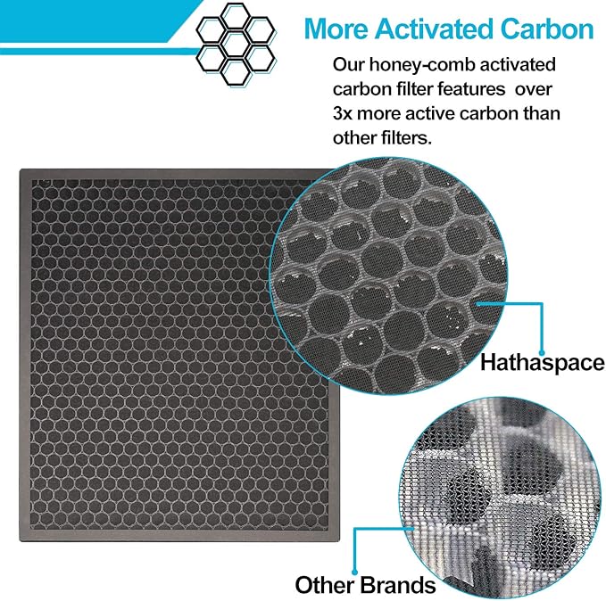 LV-PUR131 Replacement Filters Compatible with LEVOIT Air Purifier Models LV-PUR131s and LV-PUR13, LV-PUR131-RF, 2 Pack True HEPA and Activated Carbon Filters