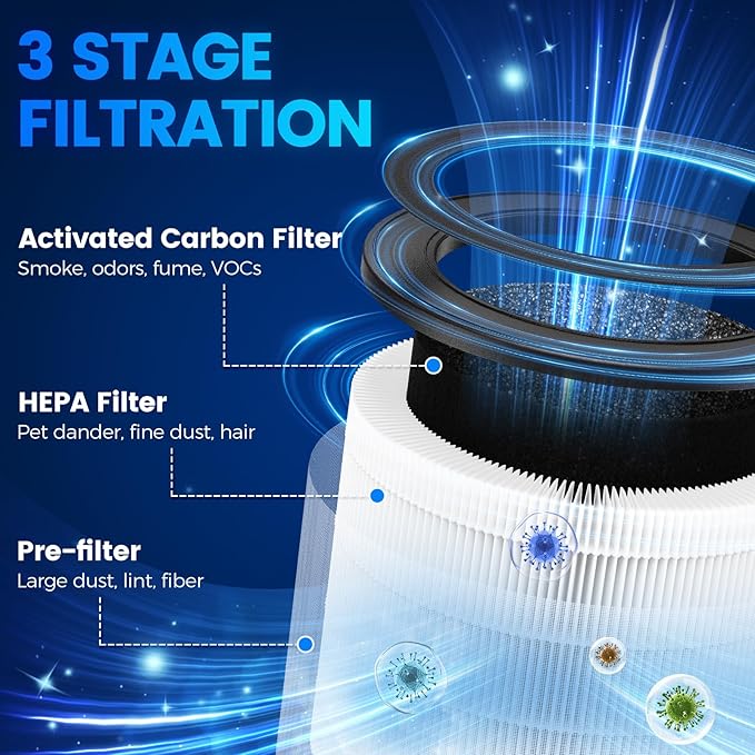 4 Pack MSB5 Filter Replacement Compatible with Membrane Solutions MSB5 Air Puri-fier, 3-in-1 Hepa Air Filter Replacement with High-Efficiency Filtration for Smoke Pollen Dander Hair Smell