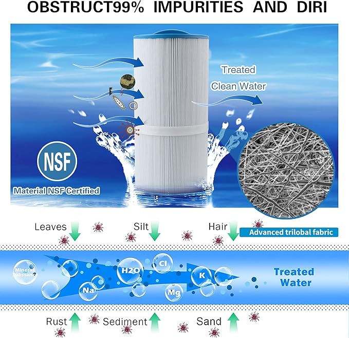 5CH-502 Replaces Marquis Spa Filter, Compatible with PPM50SC-F2M, FC-0195, Marqui spa 20041, 20091, 370-0237 2" Male Fine Thread 50 sq.ft. C-5303 Model Hot Tub Filter 2 Pack