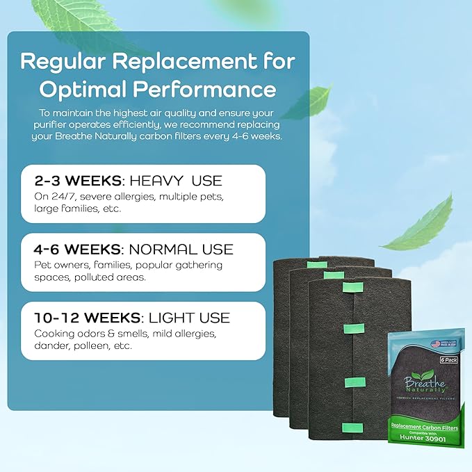 Breathe Naturally Replacement Carbon Pre-Filters Compatible with Hunter 30901, HEPAtech and QuietFlo Air Purifier - Activated Charcoal Filter Sheet - 16" x 30"x 0.2" (Pack of 2, Carbon Prefilters)