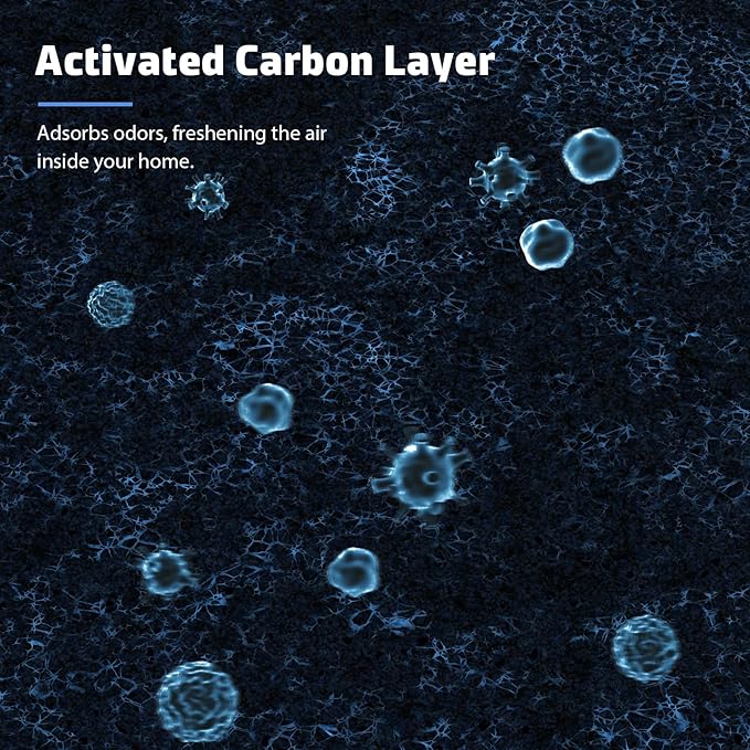3-Pack MK04 Replacement Filter for Aroeve MK04/MG04JH Air Purifier - 4-in-1 H13 True HEPA Filter for Dust, Pet Dander, Smoke, and Pollen (Standard Version)