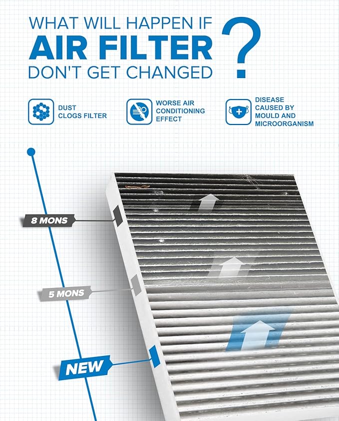 PHILTOP Cabin Ail Filter ACF065(CF11472), Replacement for 228I, 230I, 320I, 328D, 335I, 340I, 428I, 430I, M235I, M240I, M3, M4, Premium Cabin Filter with Activated Carbon Filter Up Dust Pollen Odor