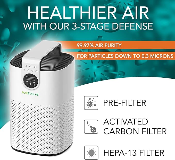 HEPA-13 Air Purifier with Essential Oil Diffuser, for Home Large Room up to 1120 sq ft, Heavy Duty for Allergies, Smoke, Odors, Dust, Pollen, and Pet Hair