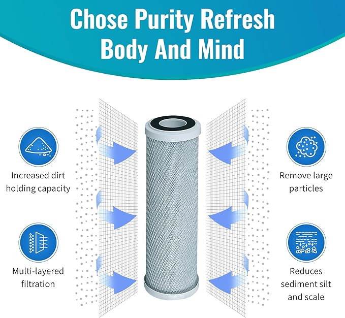 4-Pack Replacement GE GXWH04F Activated Carbon Block Filter - Universal 10 inch Filter for GE HOUSEHOLD PRE-FILTRATION SYSTEM