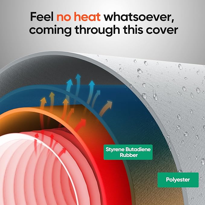 Air Conditioner Hose Cover Wrap: Portable AC Hose Cover, Insulated Hose Cover for Portable Air Conditioners, Easy Installation, Universal Fit for 5" & 5.9" Diameter Exhaust Hoses Tube, 2pack