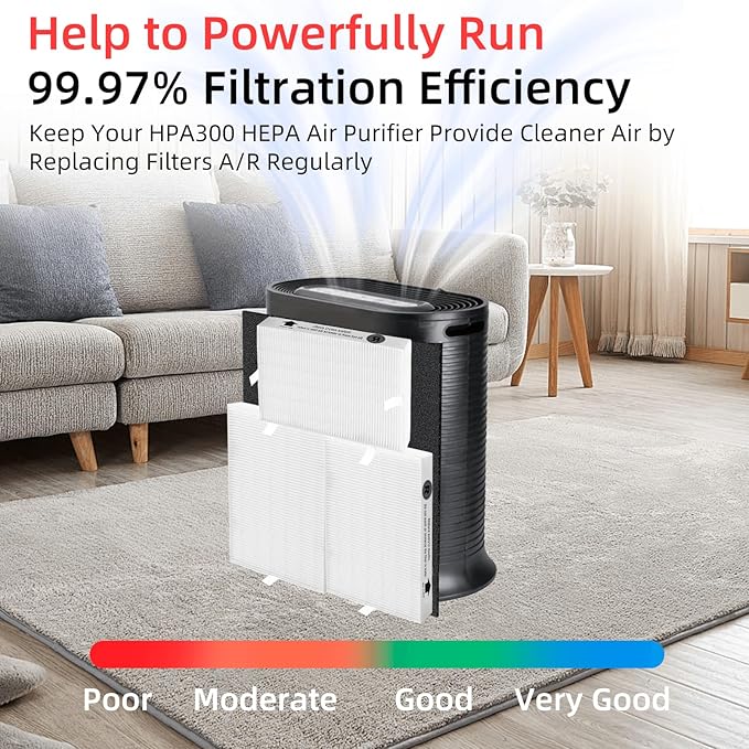 HPA300 HEPA Filter Replacement for Honeywell Air Purifier 6 HEPA R Filters and 8 Pre-cut A Carbon Pre-filter by APPLIANCEMATES