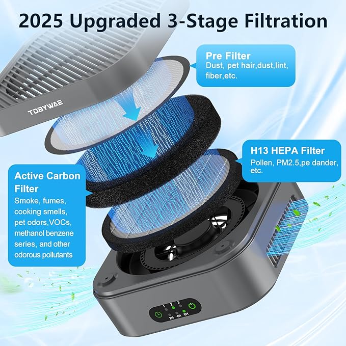 Air Purifiers for Home 600 Sq.Ft, TDBYWAE H13 True HEPA Air Purifier with USB Cable for Pets Dust Dander Pollen Odor Smoke, Small Portable Air Purifier for Bedroom Office Desktop Car RV (Grey)