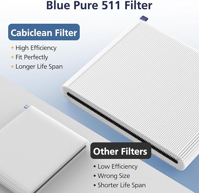 3 Pack 511 Replacement Filter Compatible with Blueair Blue Pure 511 Air Purifier, 2-in-1 HEPA Filters with Particle and Activated Carbon Replacement Filter