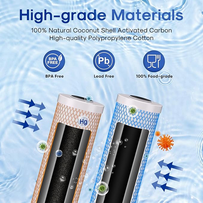 ICEPURE 4.5"x 20" Whole House CTO Carbon Water Filter, 20 Inch Water Filtration System Combo Kit with KDF Cartridge and Upgraded Activated Carbon Lead Remove Filter Replacement for Home, 1 Pack