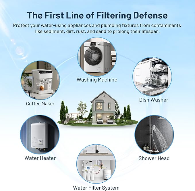 Whole House 5 Micron 10" x 2.5" Pleated Sediment Well Water Filter Cartridge Replacement for ECP5-10, SPC-25-1005, W5CP, FM-5-975, WPC5-975, PWPL10M5, 801-5, SPF-25-1005, PS-27097-05 (Pack of 6)