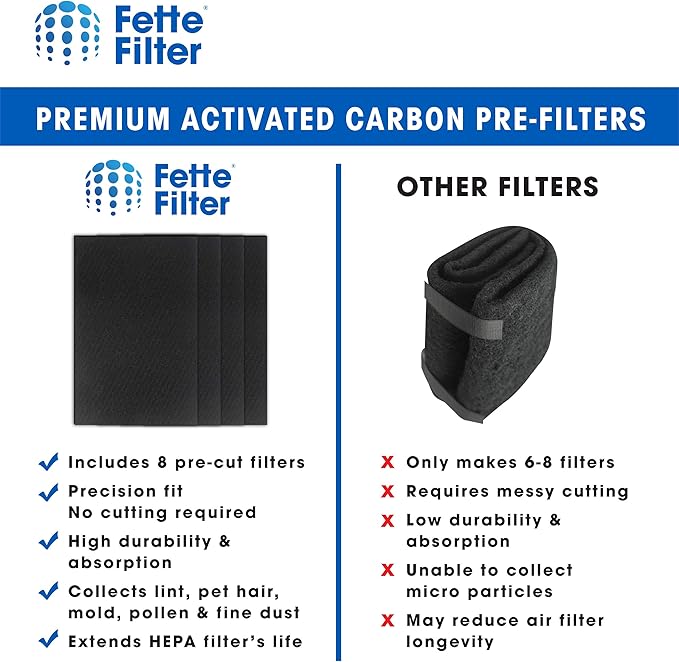 Fette Filter - True HEPA H13 Filter R Compatible with Honeywell Purifier HPA200 HPA200C HPA201 HA202 HPA204 HPA204C HPA250 HPA250B HPA250BC HPA3200 HPA5200 Series # HRF-ARVP200 Filter R PreFilter A