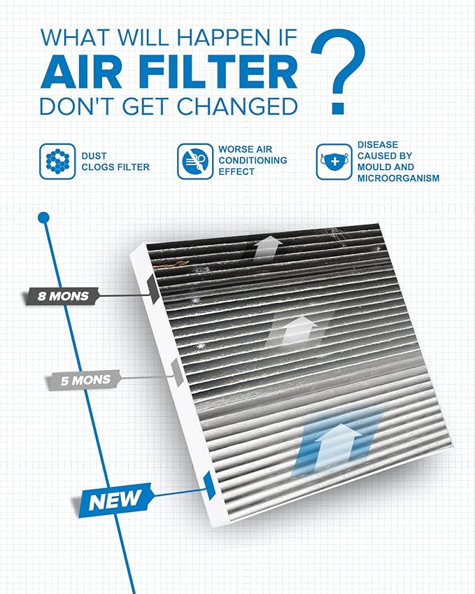 PHILTOP Cabin Air Filter, Replacement for CF12159, Sonata 2017-2019(Not for Sonata), Optima 2016-2020, Premium Cabin Filter with Activated Carbon