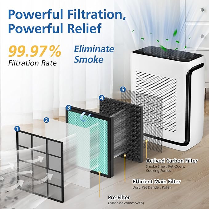 Vital 200S-P Smoke Absorb Replacement Filter Compatible with LEVOIT Vital 200S Air Purifier, 4-in-1 HEPA Activated Carbon 200S Filter, Vital 200S-RF-SR (LRF-V201-BUS), 2 Pack, Blue