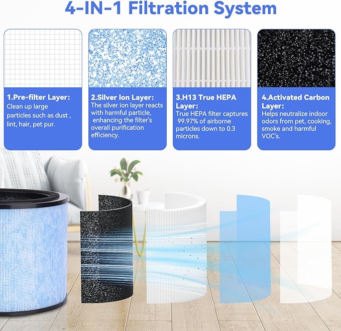 AP200 Air Fil-TER Replacement - Compatible with Instant® AP200 Air Purifier, Compare to F200 Filter, 4 in 1 Filtration H13 True HEPA Replacement filter, 2 Pack