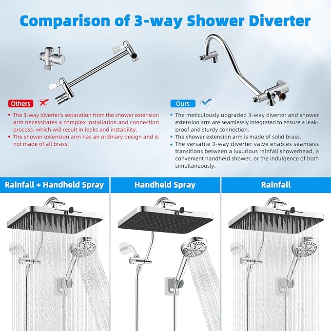 Hibbent Upgraded 5-spray 13'' Shower Head, High Pressure Rainfall Shower Head, Dual Showerhead Combo with 10-mode Handheld Spray, 12'' Adjustable Extension Arm, 71'' Hose, Showerhead Holder, Chrome