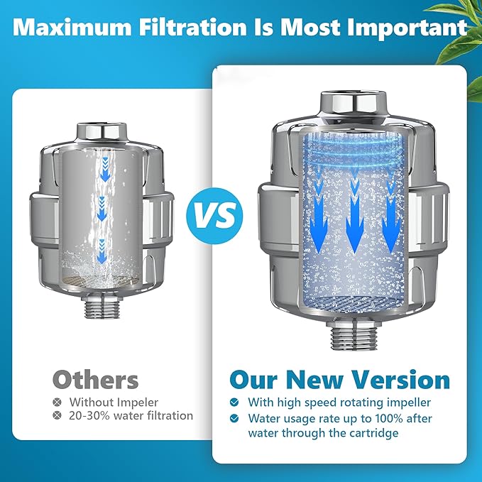 20-Stage Shower Filter, High Output Shower Head Filter for Hard Water with 2 Cartridges, Water Softener Reduces Dry Skin, Dandruff, Eczema and Improves Skin, Hair and Nails, Chrome