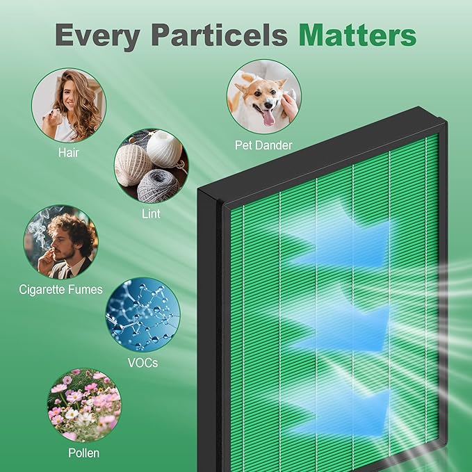 400/400S Replacement Filter for Coway AIRMEGA Max2 400 400S 400(G) 400S(G) Air Purifier, Max2 Green True HEPA and Active Carbon Filter Set, AP-2015-FP, 4 Pack