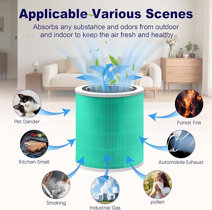 Core 400S Toxin Absorber Replacement Filter for LEVOIT Core 400S and Core 400S-P Smart WiFi Air Purifier, 3-in-1 H13 True HEPA Activated Carbon Filter, Core 400S-RF-TX (LRF-C401-P-GUS), Green, 1 Pack