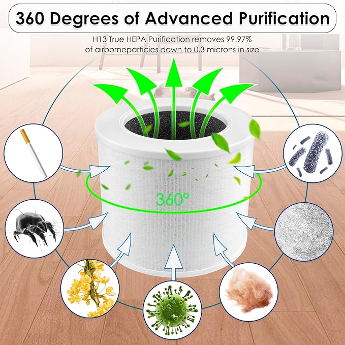 2 Pack Core Mini Replacement Filter Compatible with LEVOIT Core Mini Air Purifier, CoreMini H13 True Hepa Filter, 3-in-1 HEPA Filter, Activated Carbon Filters, Compared to Part # Core Mini-RF