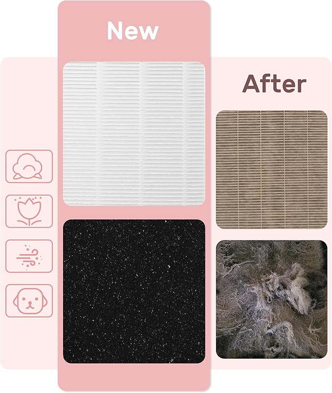 HP100 Filter Replacement Compatible with Hunter HP100 HT100 Air Purifier, H-HF100-VP H-PF100 30617 30601, 1 Efficient Filter + 4 Carbon Pre-Filters, Part# H-HF100