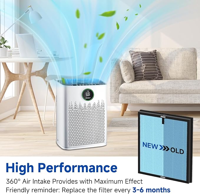 2 Pack HAP603 Replacement Filter Compatible with ECOSELF HAP603 / HAP603WF Air Puri-fier Filter, Air Puri-fiers Replacement for Home Large Room with Smart Mode, # RFHAP603, Blue