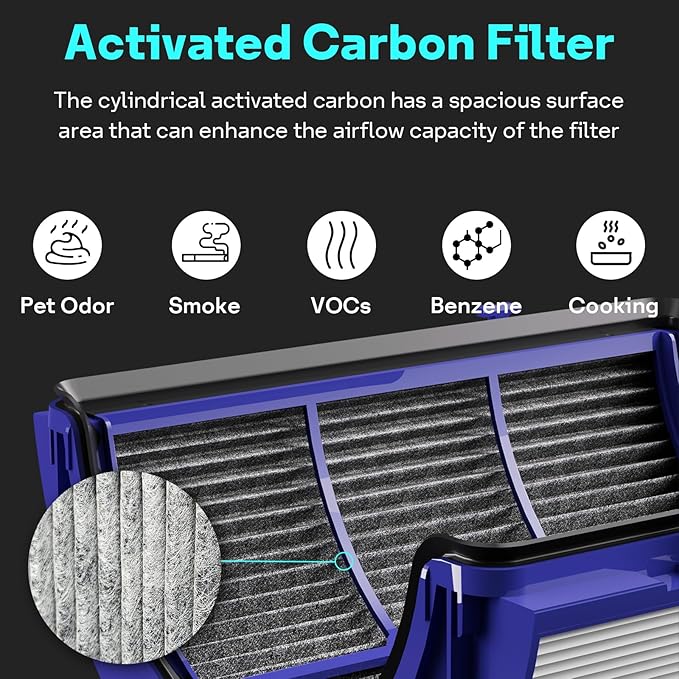 Leemone True HEPA+Carbon Filter 2-Pack Replacement for Dyson PH01 PH02 PH03 HP06 TP06 HP07 TP07 HP09 TP09 360° Combi Glass Purifying Fans, Compatible with Dyson Pure Cool Hot Air Puri-fier (Blue)