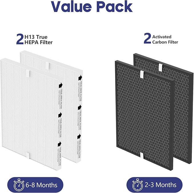 116130 Replacement Filter Compatible with Winix 5500-2 Am80 Plasmawave Air Puri-Fier, 3 Premium Filters and 3 Activated Carbon Pre-Filters, Compared to Part # 116130, 2 Set