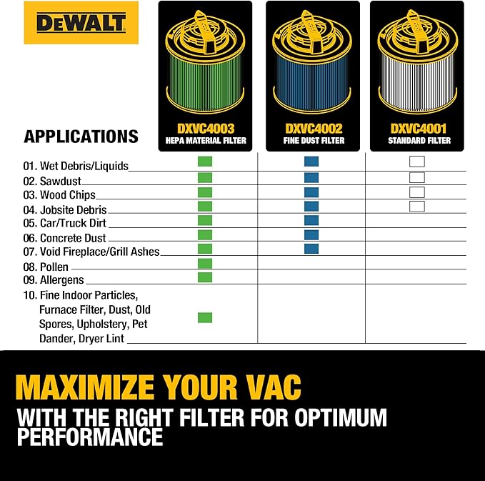 DEWALT Vacuum Filter Replacement DXVC4002, Fit for Most 4-5 Gallon Wet Dry Vacuum Cleaner, High Efficiency Cartridge Filter Compatible with DXV04T, DXV05P, DXV05S, DXV08S, DXV06G