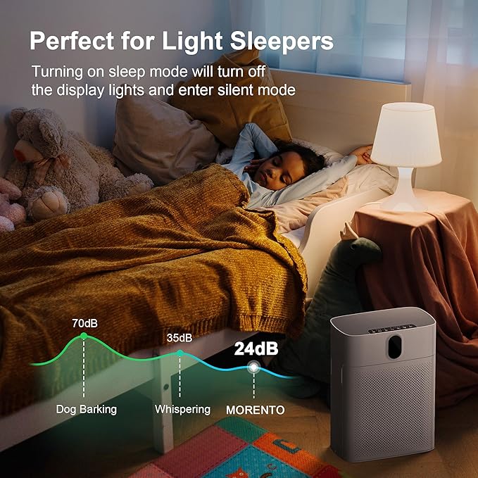 MORENTO Air Purifier for Home Large Room Bedroom Up to 1076 ft², Wi-Fi and Alexa Control, PM2.5 Air Quality Monitor, Auto Mode, HEPA Filter Removes Dust, Pollen, Smoke 1 Pack, White