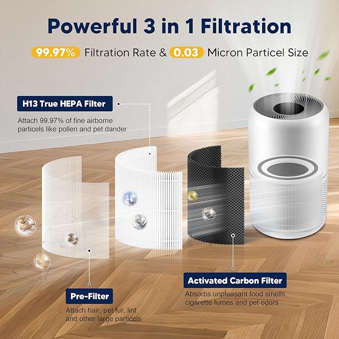 Core 300 Replacement Filter for LEVOIT Core 300 Core 300-P Core 300S Vortex Air Air Purifier, 3-in-1 H13 Grade True HEPA High-Efficiency Activated Carbon, Core 300-RF, 4 Pack, White