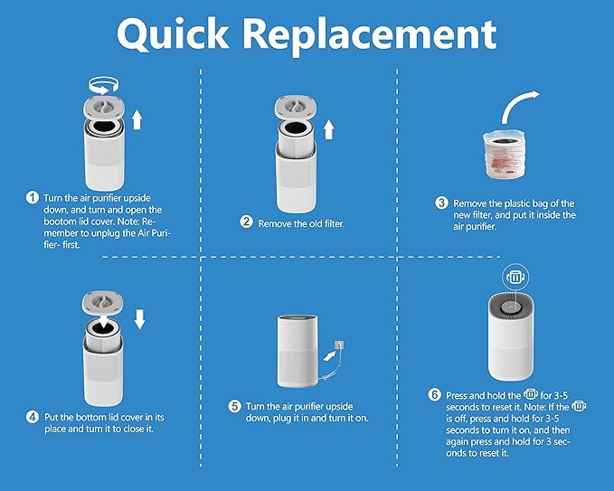 Cleair 230 Air Purifier Replacement Filter, 3 Stage H13 True HEPA Filter - Removes 99.97% Dust, Pet Dander, Smoke, Pollen
