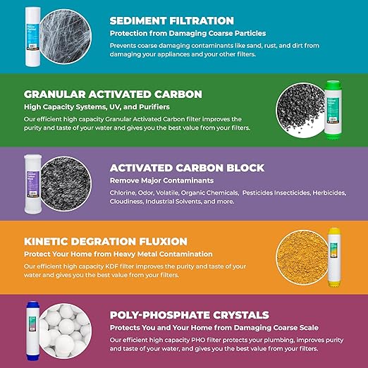 Rotek Water Systems Whole House Water Filtration System, 3-Stage Water Filter System, SED, GAC, ACB, Clean Water, Sediment, Carbon Block, & Granular Carbon Filter, 20 Inch