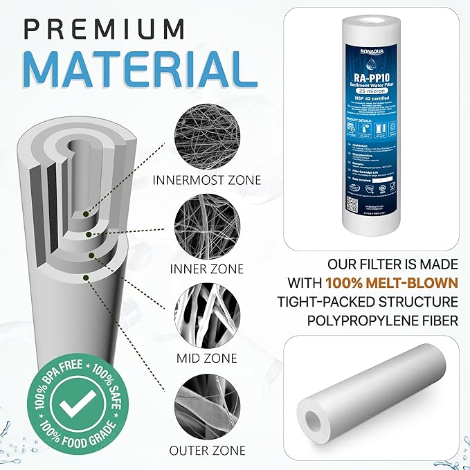 Ronaqua 25 Micron Sediment Water Filter Cartridge 10"x2.5", NSF Certified, 4-Layer Filtration for any 10-inch RO Units & Whole House Systems, Compatible with Culligan P5, AP110, WHKF-GD05, 4 Pack