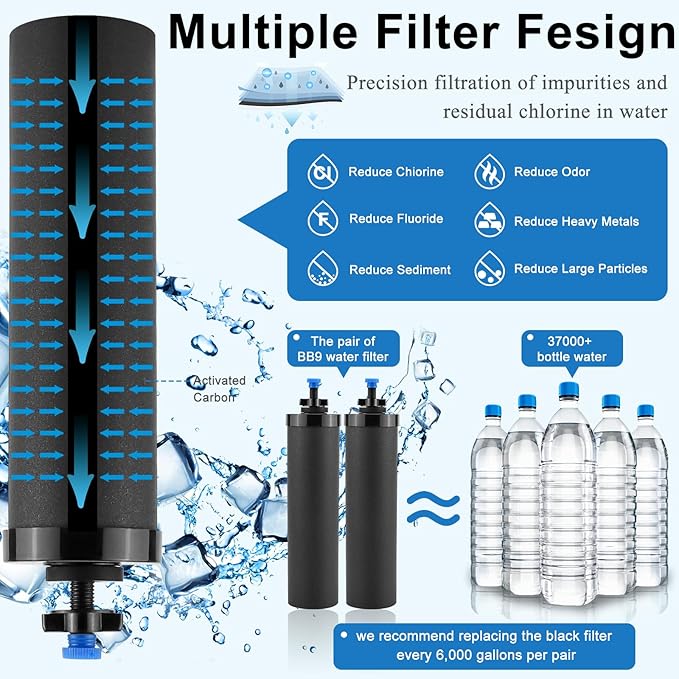 Activated Carbon Water Filters Compatible with Berkey® Gravity Water Filtration System Replace BB9-2® Black Purification Elements, 2 Pack Water Filters for 6000 Gallon Water