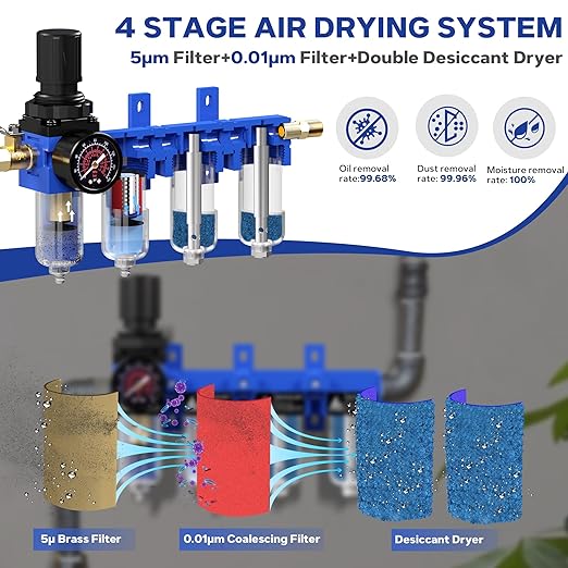 1/4'' NPT Compressed Air Dryer, 4 Stage Air Drying System,Brass Filter, Coalescing Filter,Double Desiccant Dryers & Air Regulator,Metal Bowl, Semi-Auto Drain,Industrial Grade-Blue