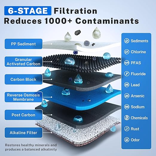 iSpring PH100 Alkaline Reverse Osmosis Water Filter System, pH+ Remineralization 6-Stage Under Sink RO Drinking Water Filtration System 100 GPD Fast Flow 1:1 Pure to Waste Ratio, US Made Filters