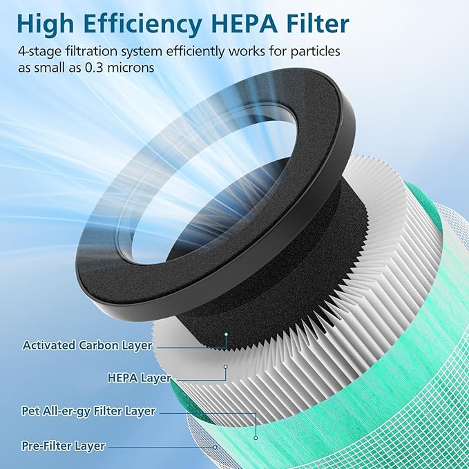 MJ002H Pet Care Replacement Filters, Compatible with POMORON MJ002H Air Purifiers, Hepa Filter, Activated Carbon, High Performance 4-Layer Filter, Part #MJ002H-RFA, 2 Pack