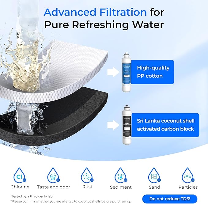 Waterdrop W281 Water Filters for Water Coolers, Replacement for all Avalon® branded Bottleless Water Coolers Filters, 1,500 Gallon Extended Lifespan, More Pure Enjoyment, 2 Count（1 Set）