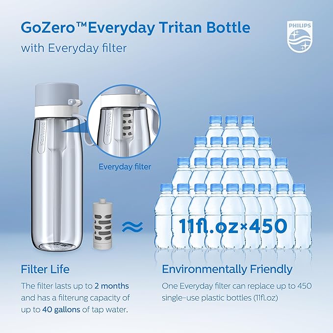 PHILIPS Filtered Water Bottle, BPA-Free Tritan Plastic Water Bottles, Replaces 450 Plastic Water Bottle with Reusable GoZero Everyday Water Filter, Portable Filtering Bottle for Travel, 22 oz, Blue