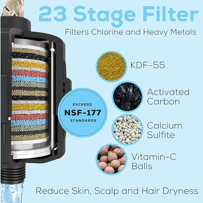 SparkPod 23 Stage Shower Head Filter for Dry Hair and Skin - High Output Universal Shower Filters to Remove Toxic Chemicals, Chlorine & Heavy Metals (Midnight Black Matte)