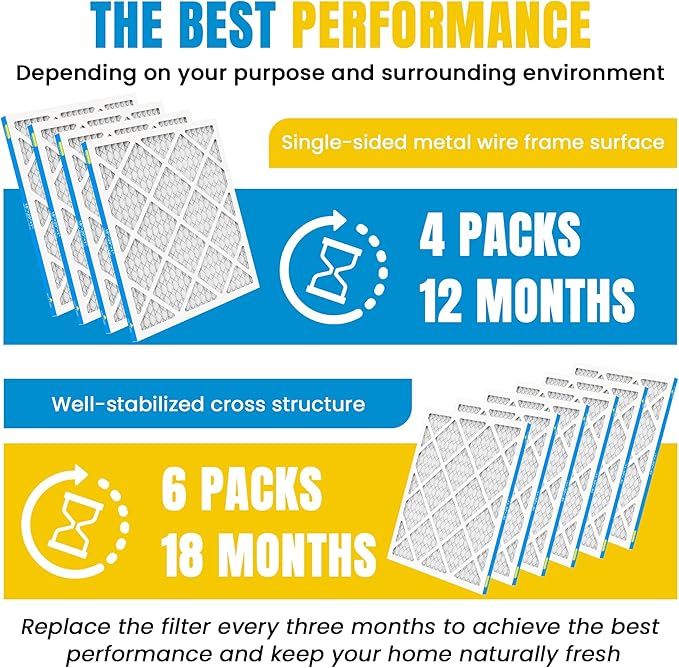 18x20x1 Air Filter,MERV 8,Furnace Air Filter for HVAC,Dust Defense-4packs by MIFLUS