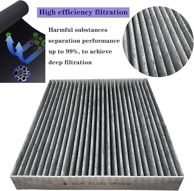 GF518 Cabin Air Filter for Volvo C40 2022-2023, C40 Recharge 2022-2024, XC40 2019-2024, XC40 Recharge 2021-2024, Polestar 2 2021-2024, EC40,EX40 2025, Replacement for 31497284, 31497285