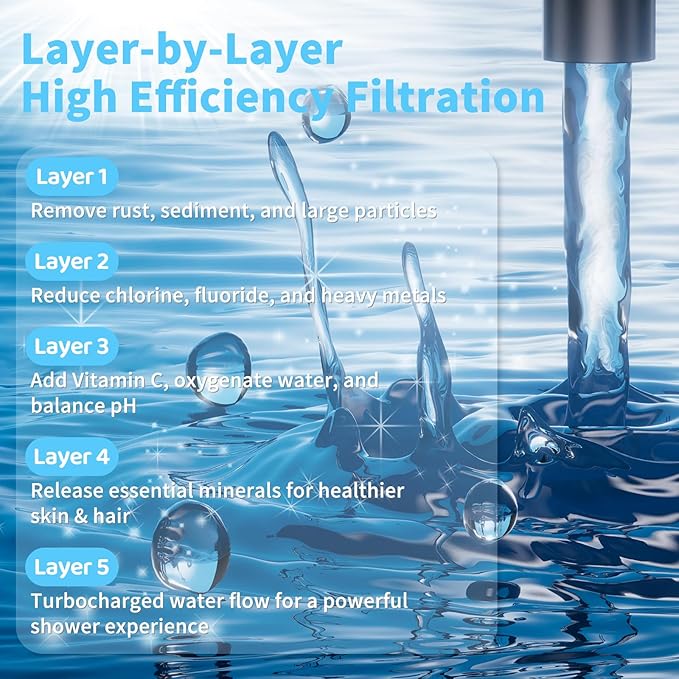 25 Stage Shower Head Filter for Hard Water, Shower Water Filter for Removing Chlorine and Fluoride, High Output Hard Water Shower Filter Improves on Skin, Hair and Nails, Polished Chrome