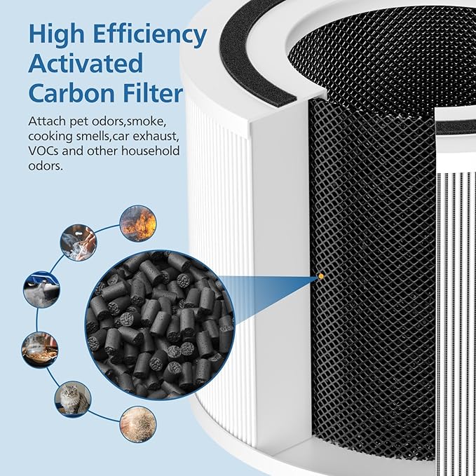 2 Pack 14 True HEPA Replacement Filter Compatible with Puro 240 Air Purifier, 3-in-1 True HEPA Filter Replacement with HP-14 Activated Carbon Filter